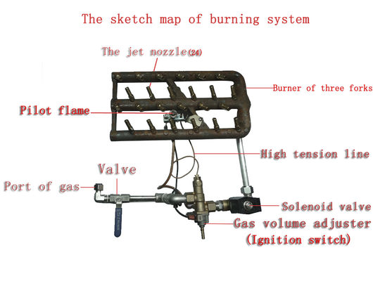 Digitaal berekeningspaneel Gasverwarming 4HD Broast Frying Machine Chicken Pressure Fryer